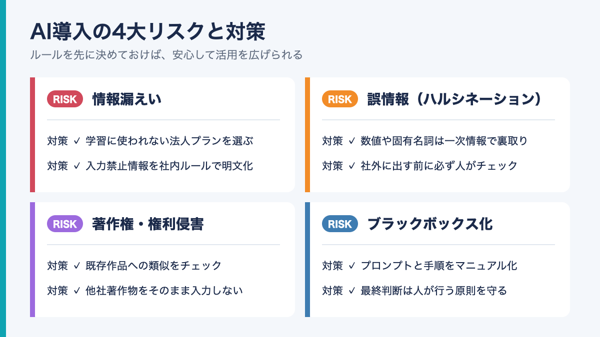 AI導入の4大リスク（情報漏えい・誤情報・著作権・ブラックボックス化）と対策