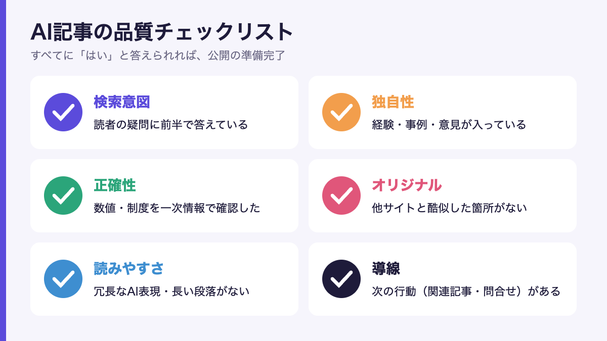 AI記事の品質チェックリスト