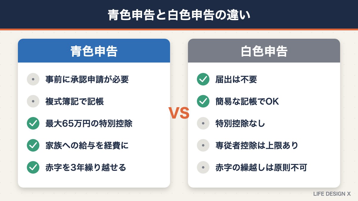 青色申告と白色申告の違いの比較表