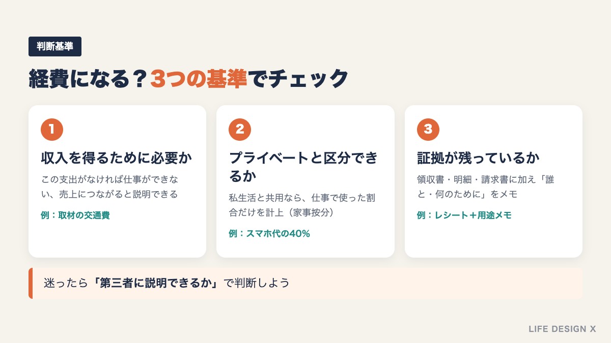 副業の経費として認められるかを判断する3つの基準