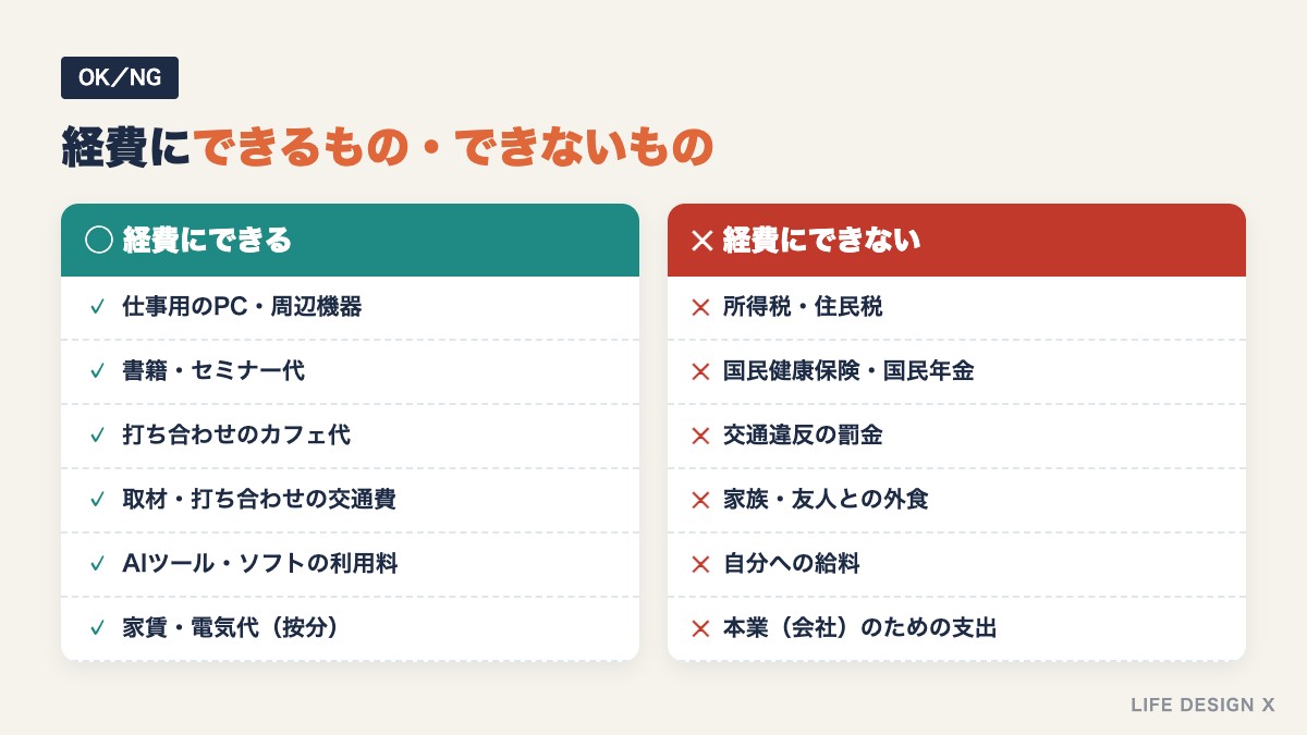副業で経費にできるもの・できないものの比較