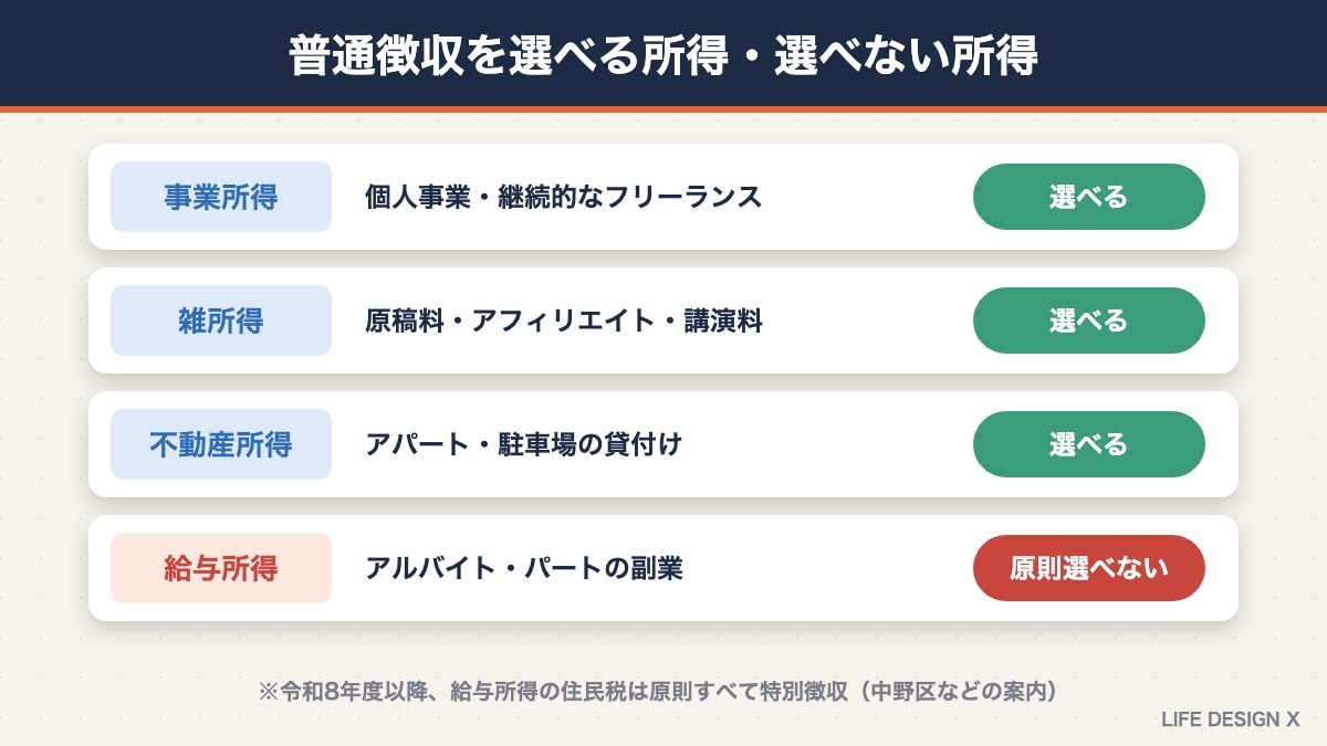 住民税の普通徴収を選べる所得と選べない所得