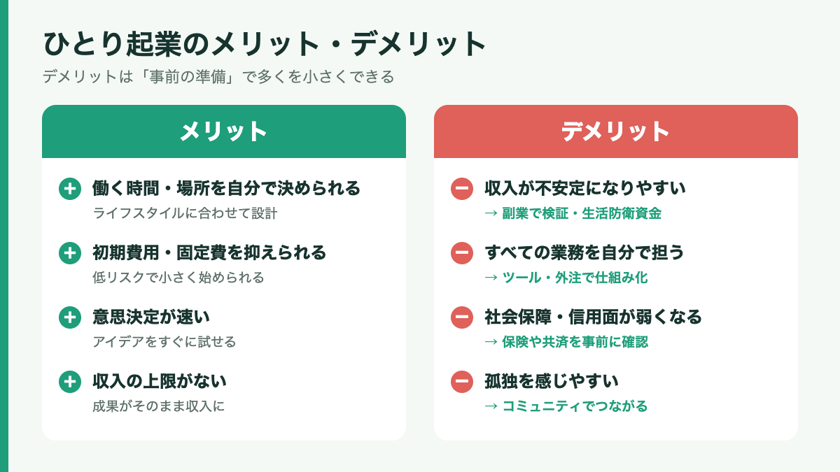 ひとり起業のメリット・デメリットと対策
