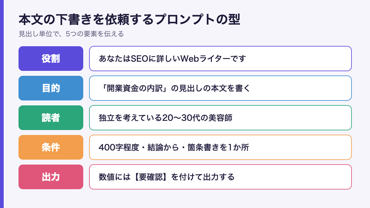 本文の下書きを依頼するプロンプトの型（役割・目的・読者・条件・出力）