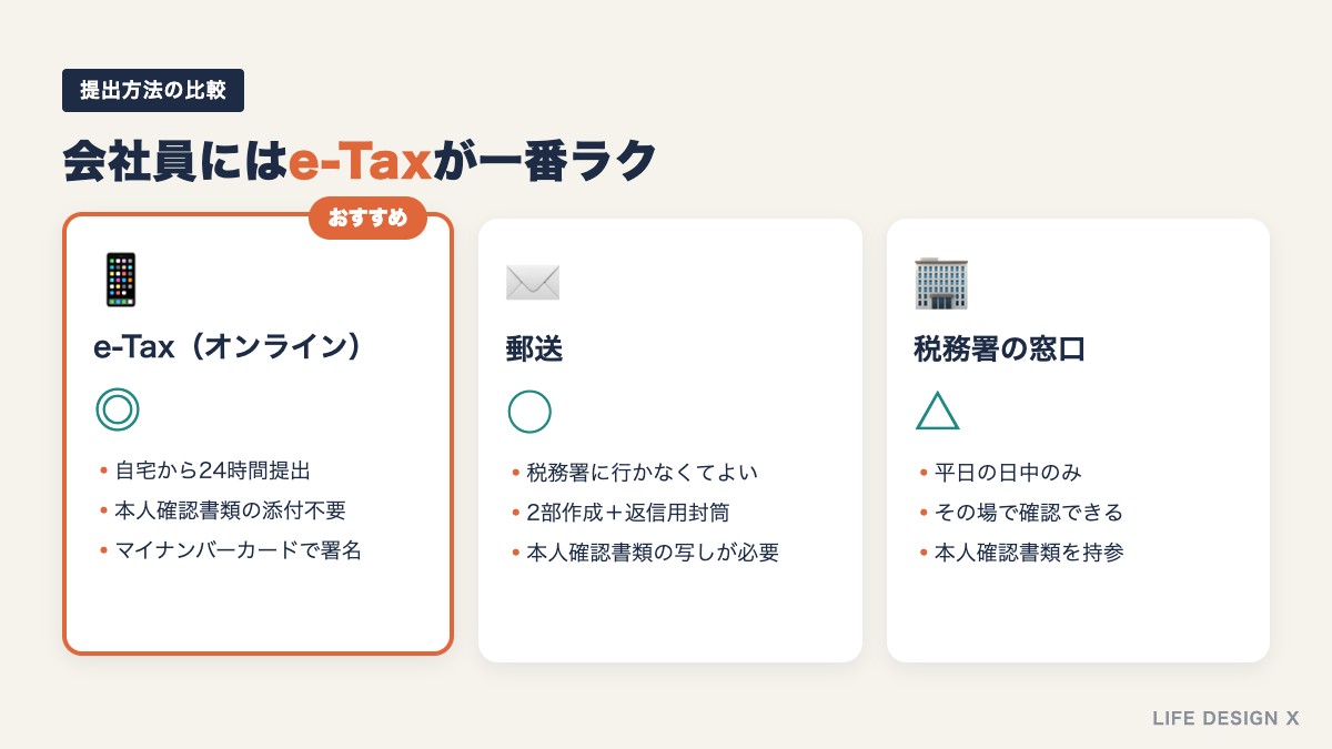 開業届の提出方法（e-Tax・郵送・窓口）の比較