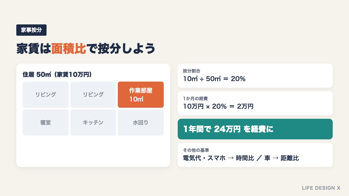 家事按分の計算方法（家賃・電気代・スマホ代）