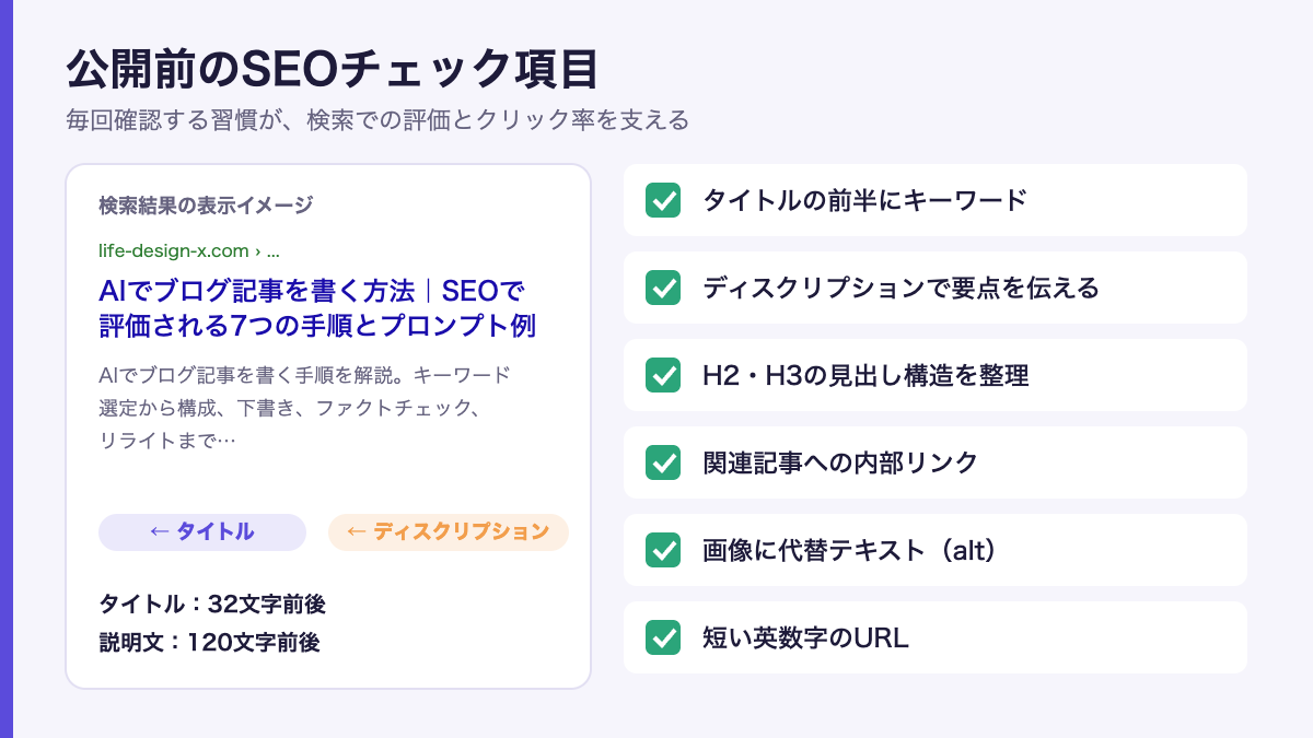 公開前のSEOチェック項目と検索結果の表示イメージ