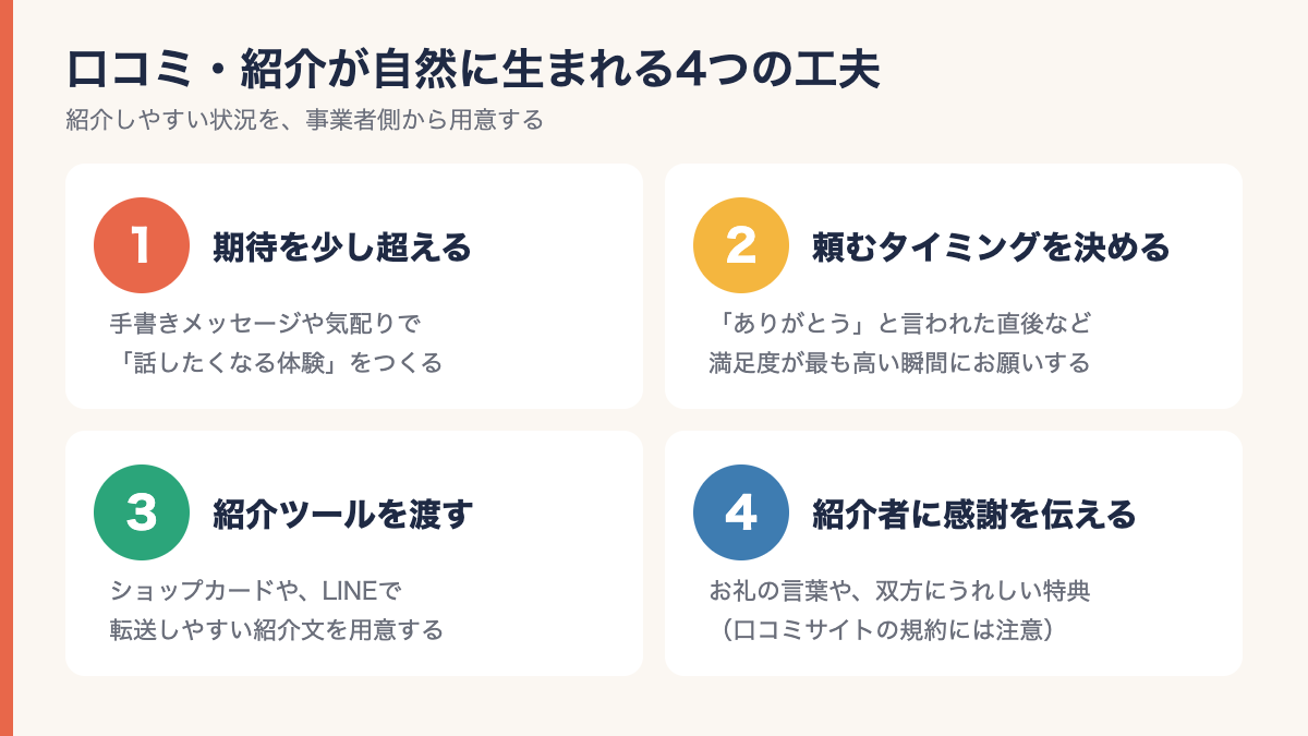口コミ・紹介が自然に生まれる4つの工夫
