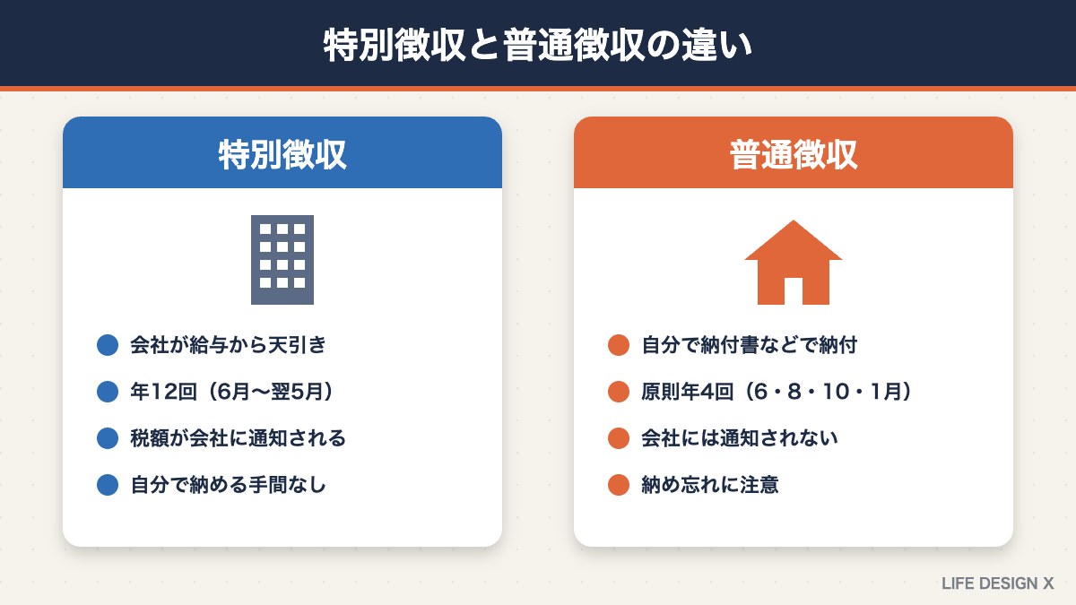 特別徴収と普通徴収の違い