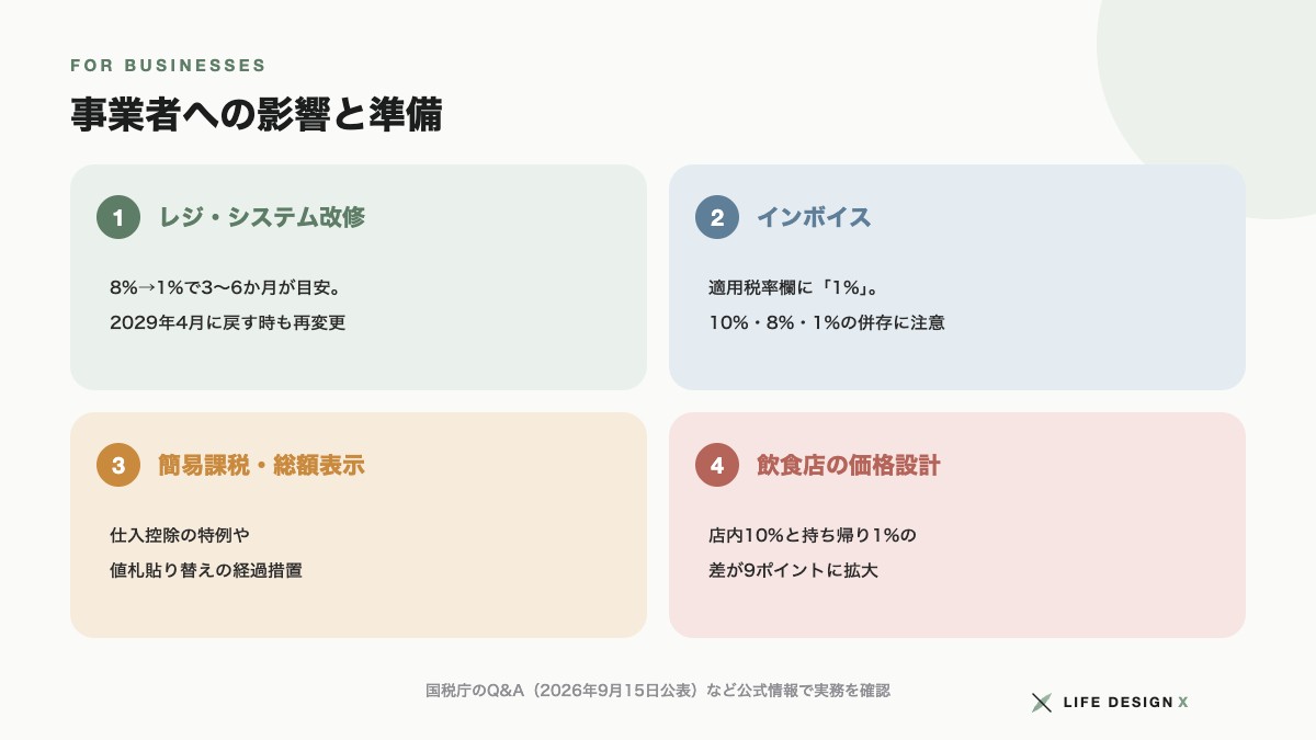 食料品の消費税引き下げによる事業者への影響と準備