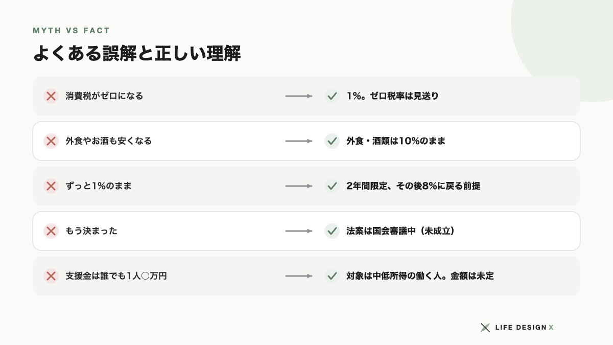 食料品の消費税1%についてよくある誤解と正しい理解