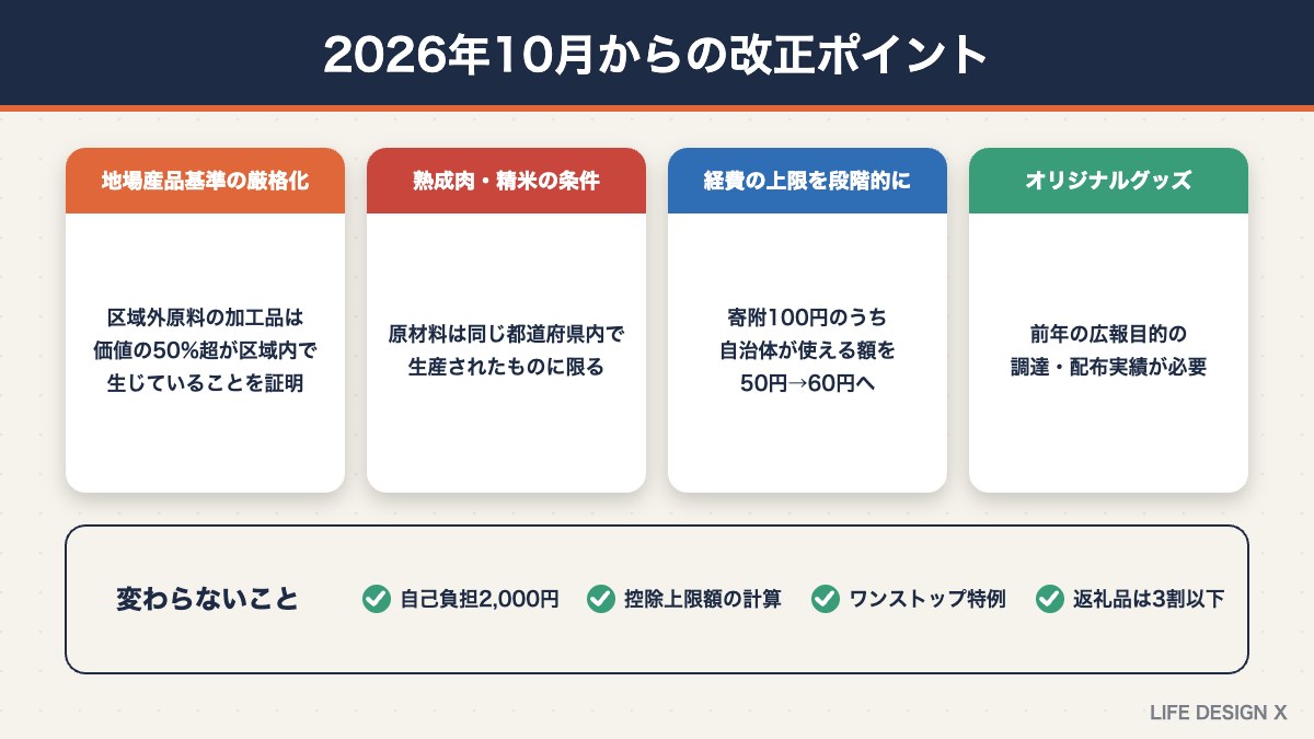2026年10月からのふるさと納税の改正ポイントと変わらないこと