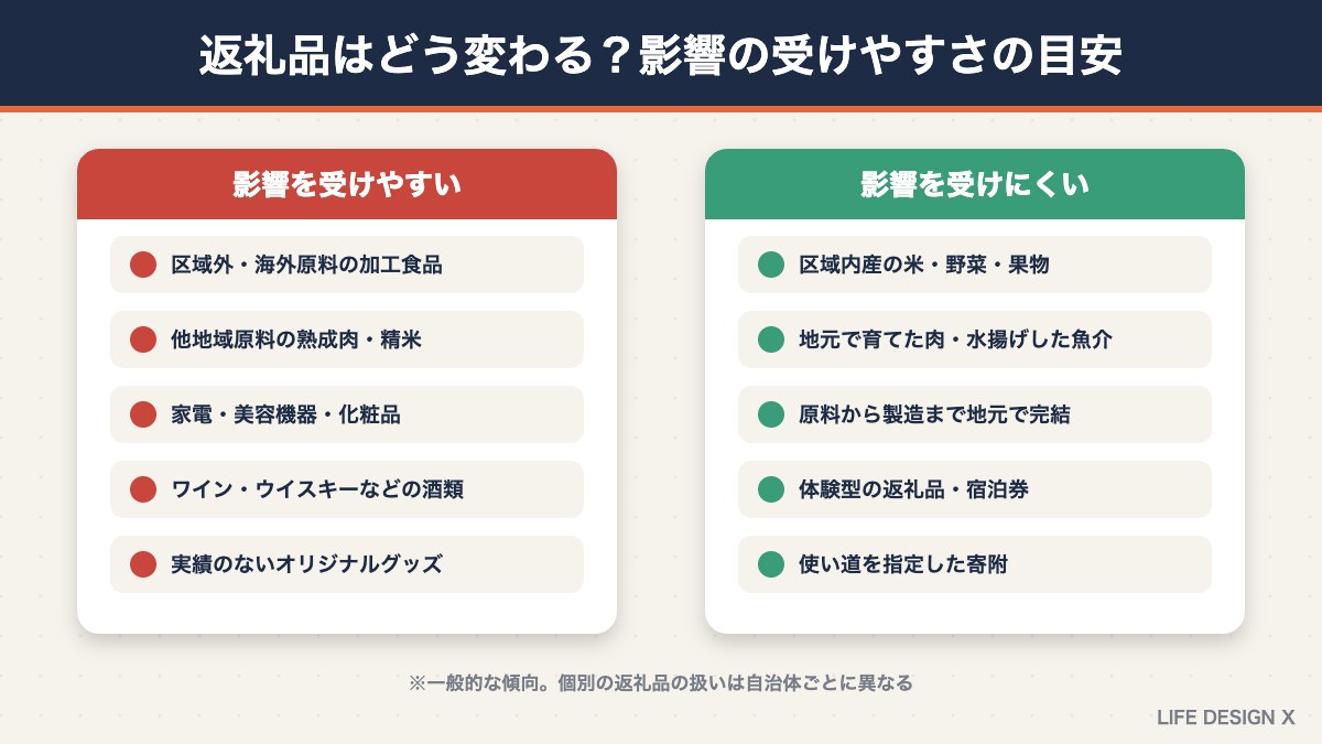 改正で影響を受けやすい返礼品と受けにくい返礼品