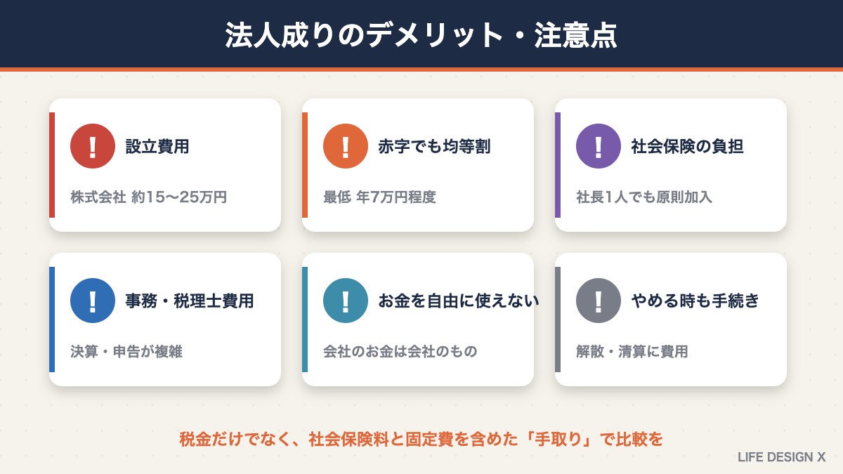 法人成りのデメリット・注意点