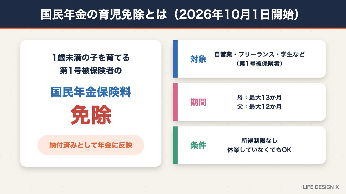 国民年金の育児免除制度の概要（2026年10月1日開始）