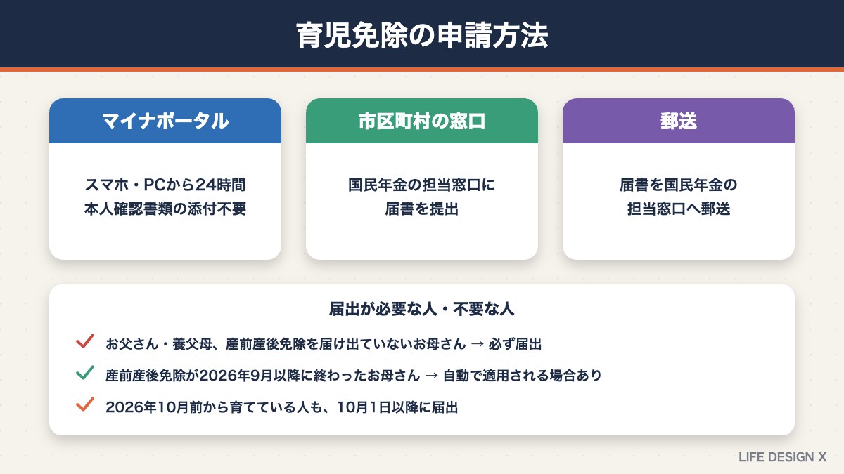 国民年金の育児免除の申請方法（マイナポータル・窓口・郵送）