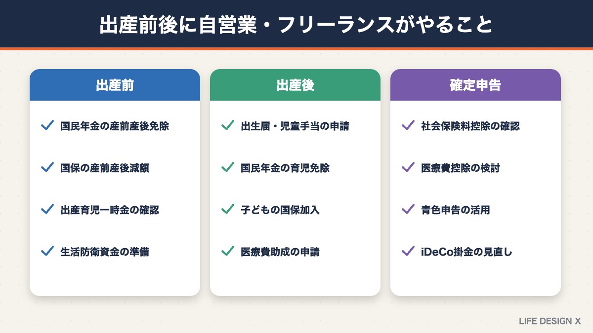 出産前後に自営業・フリーランスがやっておきたい手続き