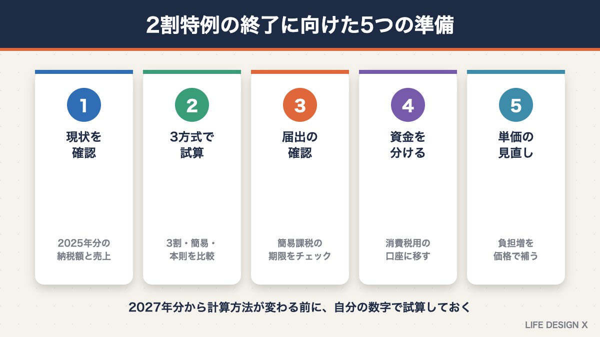2割特例の終了に向けた5つの準備