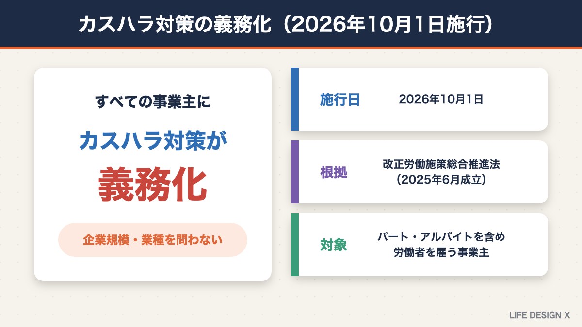 カスハラ対策の義務化の概要（2026年10月1日施行）
