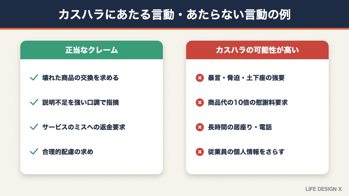カスハラにあたる言動・あたらない言動の例