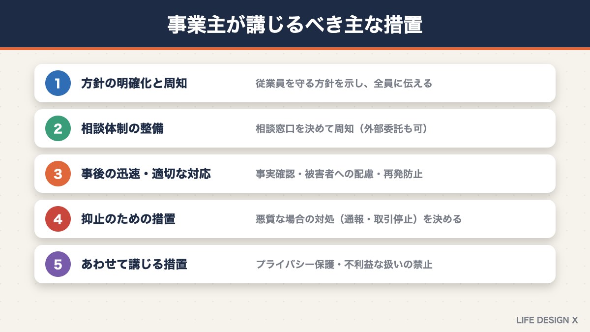 カスハラ対策で事業主が講じるべき主な措置