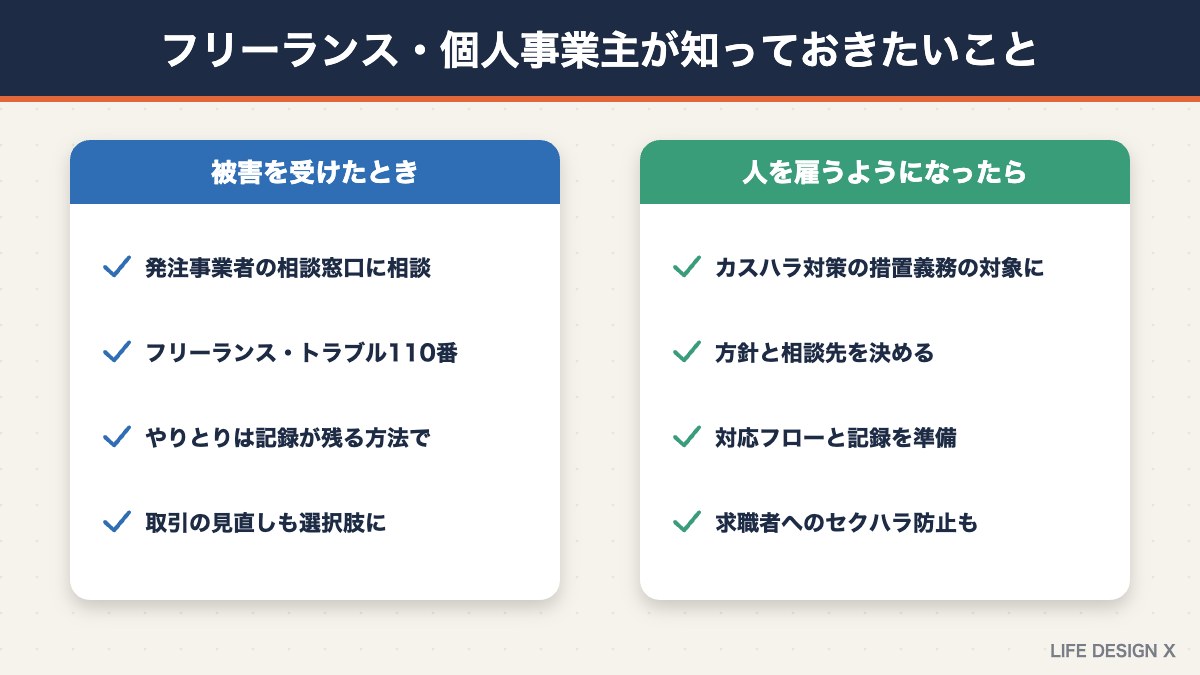 フリーランス・個人事業主が知っておきたいカスハラ・ハラスメント対策