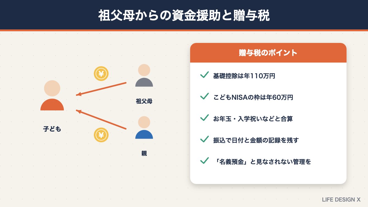 祖父母からの資金援助と贈与税のポイント