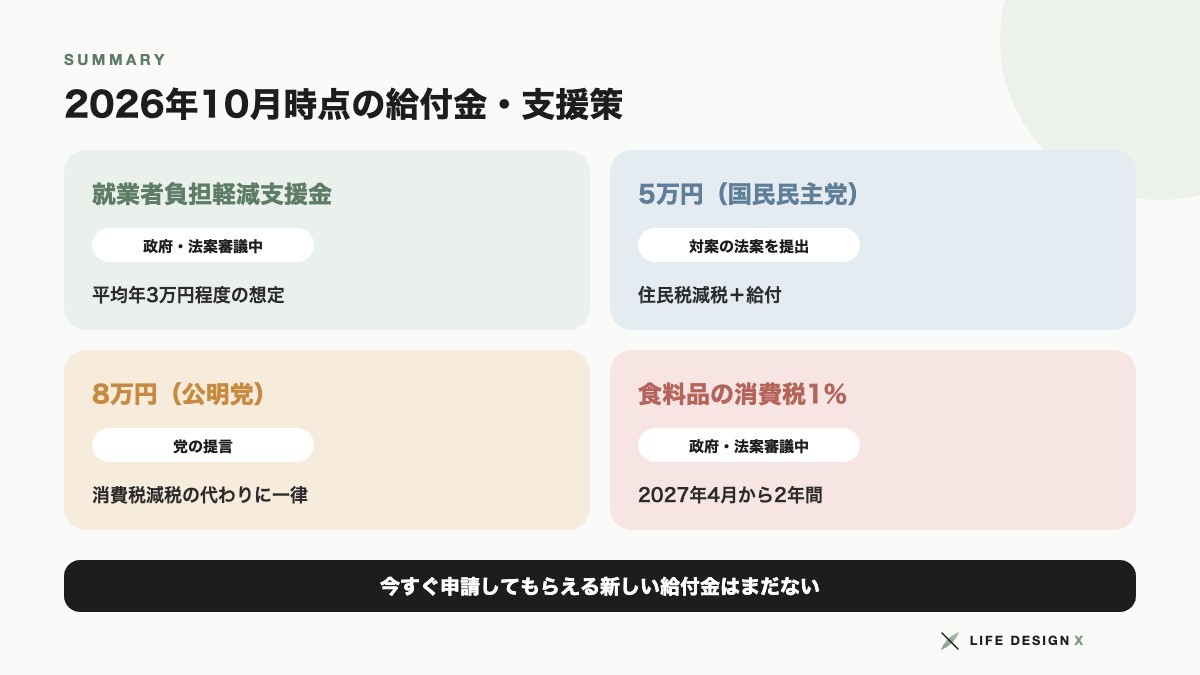 2026年10月時点の給付金・支援策のまとめ