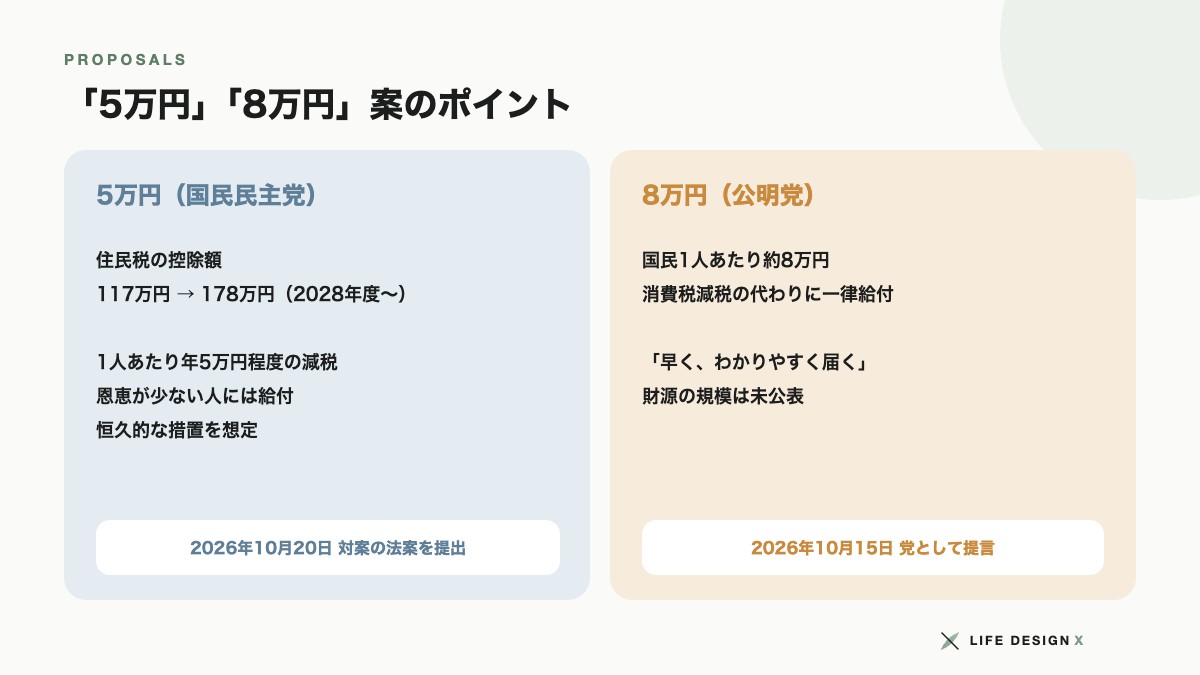 5万円給付と8万円給付の案のポイント