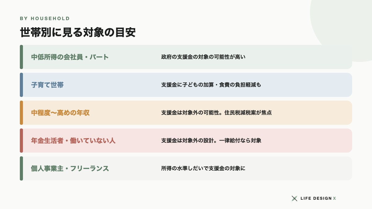 世帯別に見る給付金の対象の目安