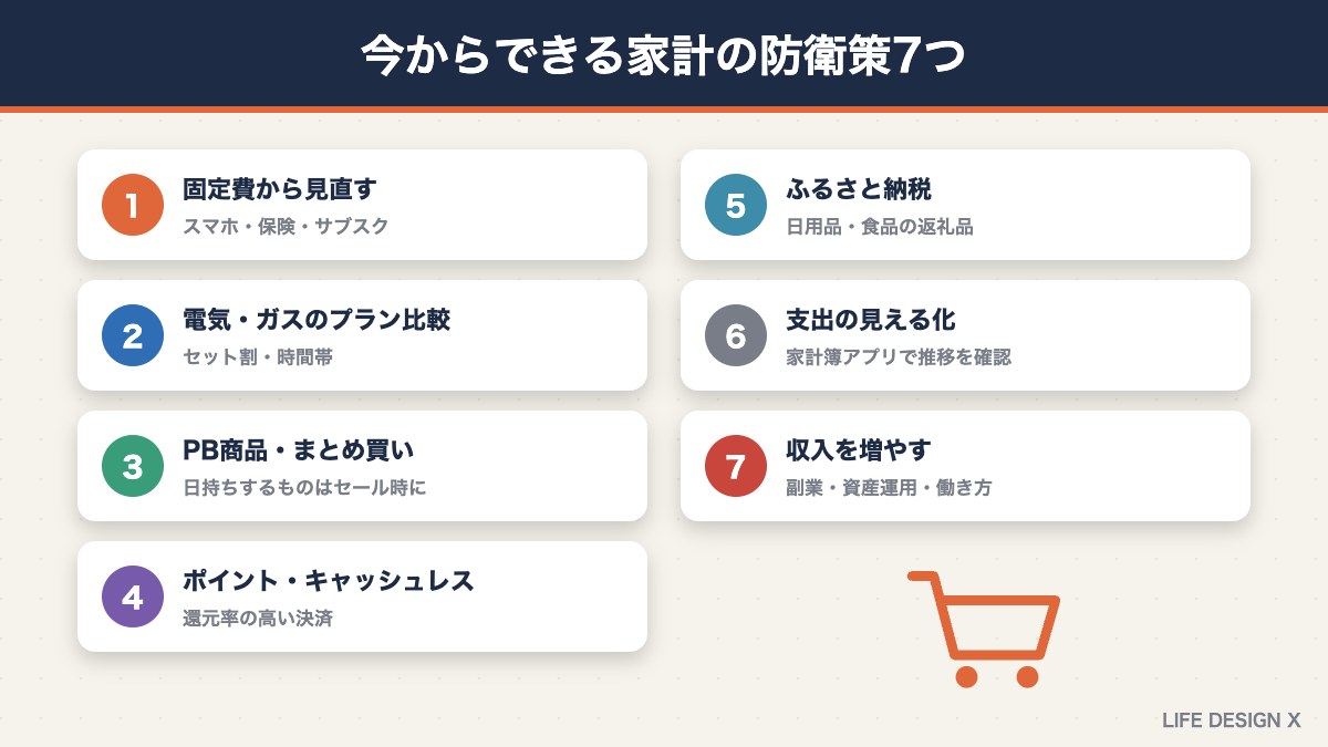 値上げに備える家計の防衛策7つ