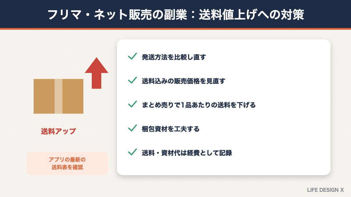 フリマ・ネット販売の副業での送料値上げへの対策