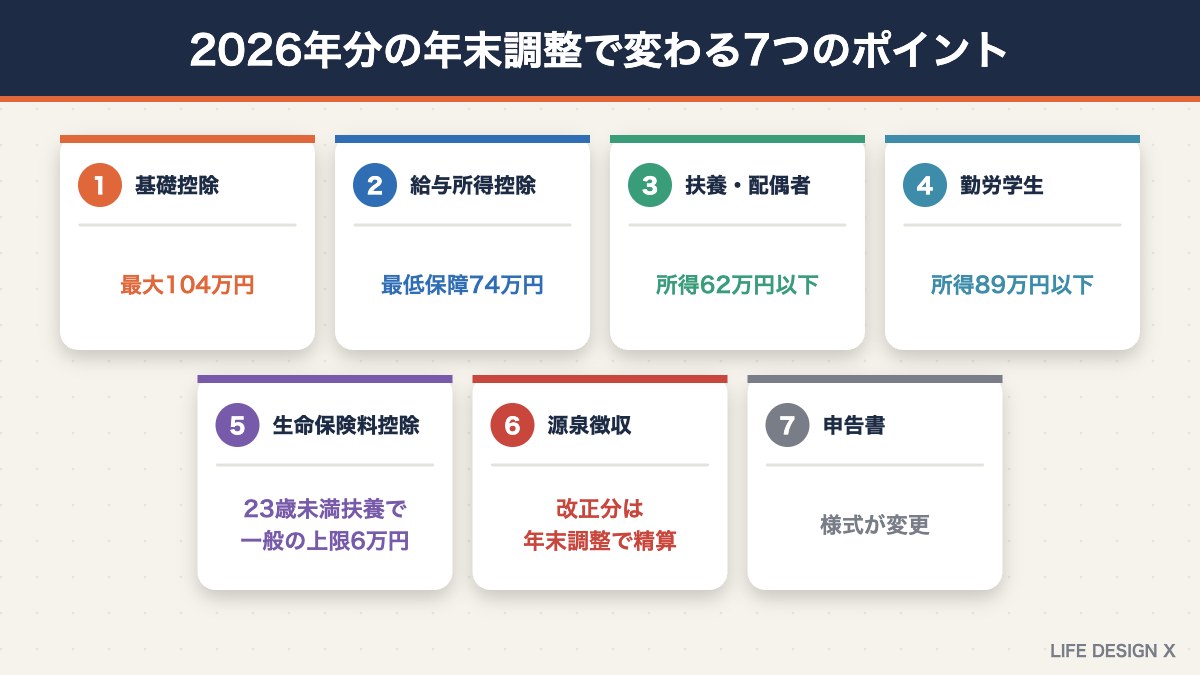 2026年分（令和8年分）の年末調整で変わる7つのポイント