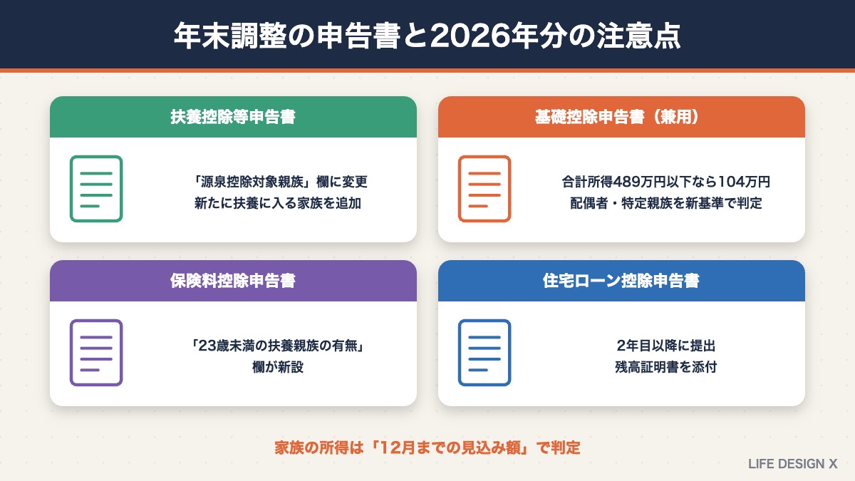 年末調整の申告書の種類と2026年分の記入の注意点