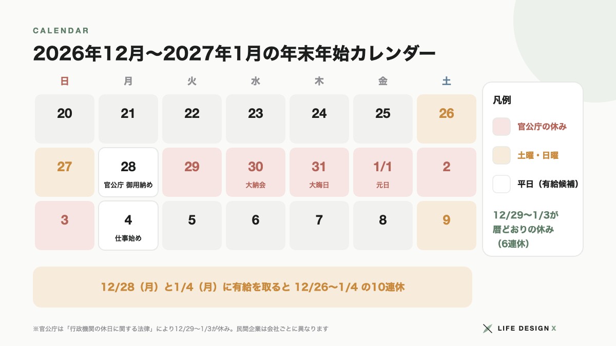 2026年12月から2027年1月の年末年始カレンダー