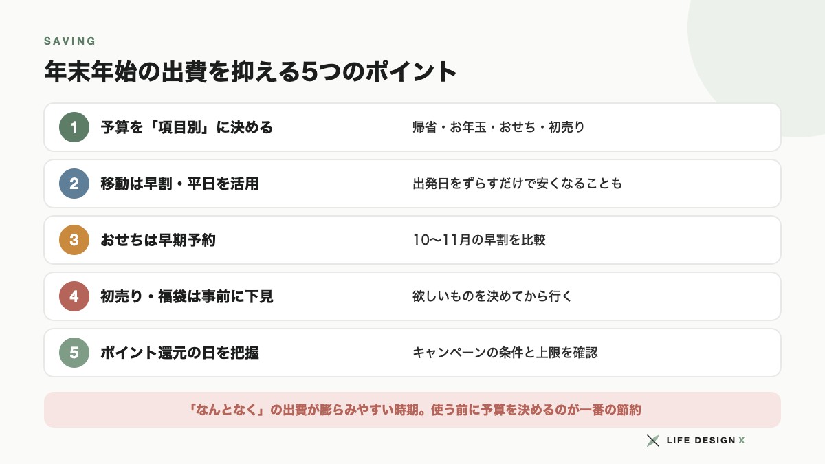 年末年始の出費を抑える5つのポイント