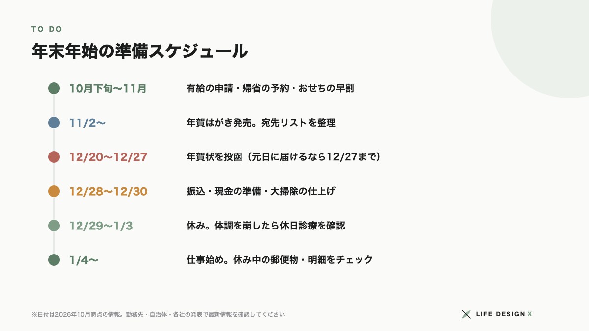 年末年始の準備スケジュール