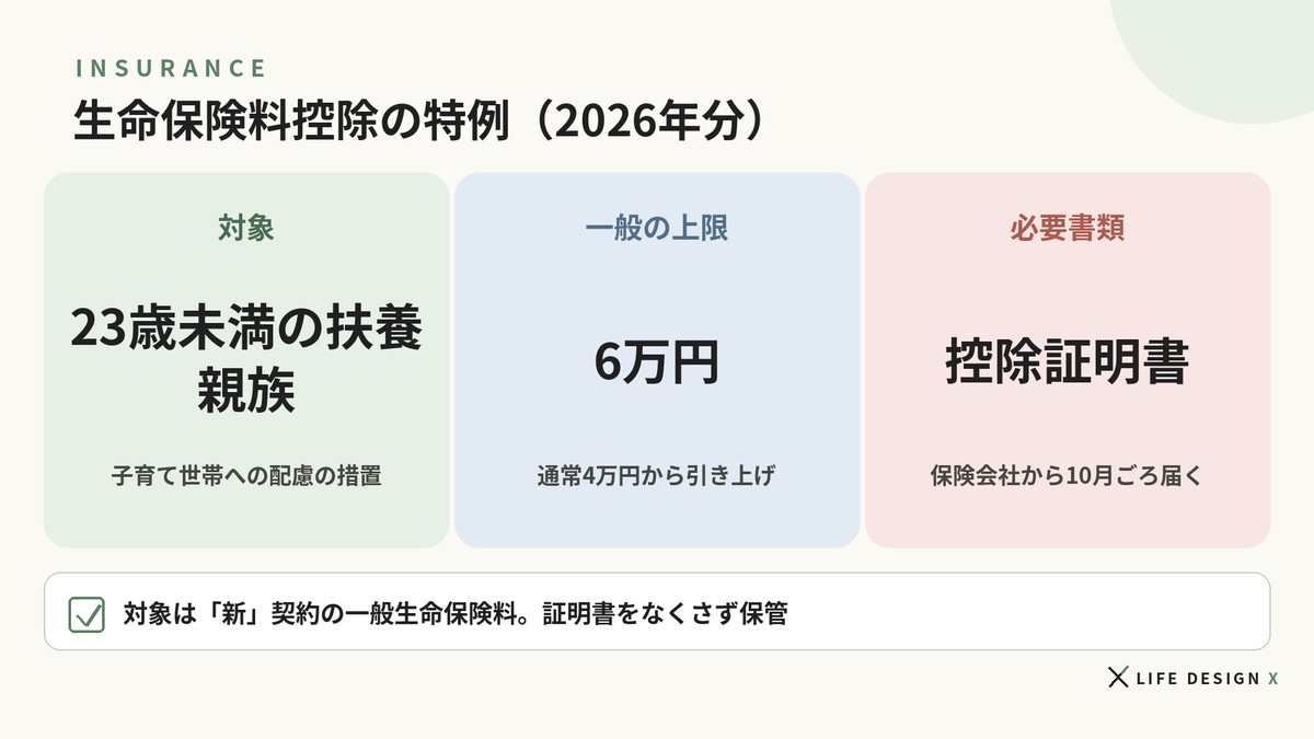 生命保険料控除の特例(2026年分)