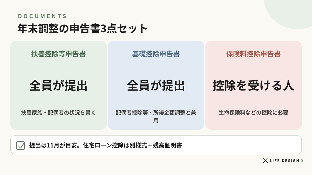 年末調整の申告書3点セット