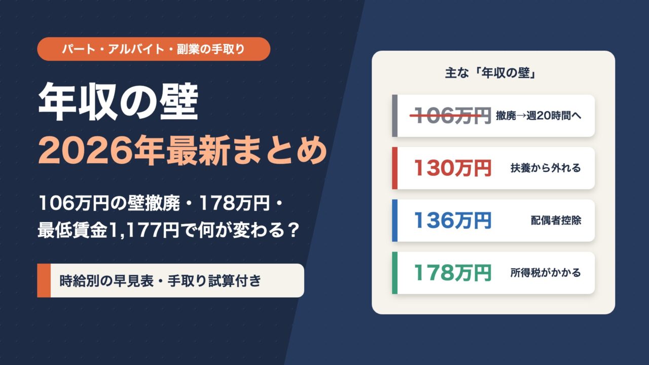 年収の壁2026年最新まとめ｜106万円の壁撤廃・178万円・最低賃金1,177円でパート・副業の手取りはどう変わる？