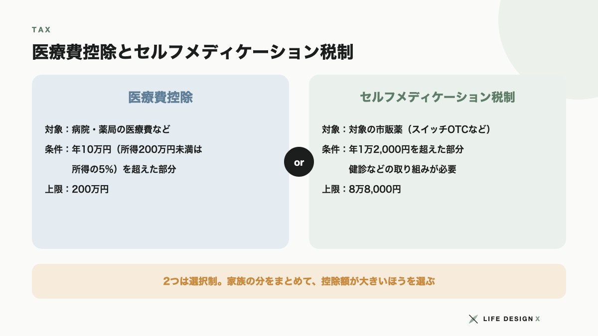 医療費控除とセルフメディケーション税制の違い