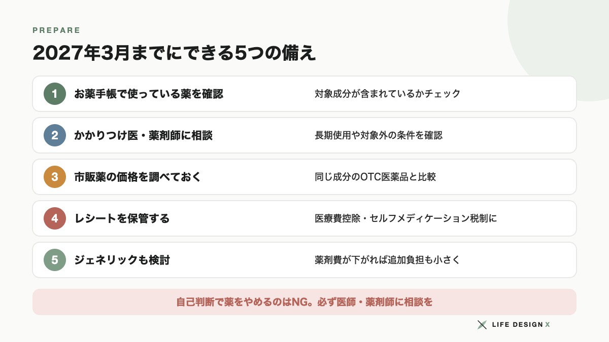 OTC類似薬の追加負担に向けた5つの備え