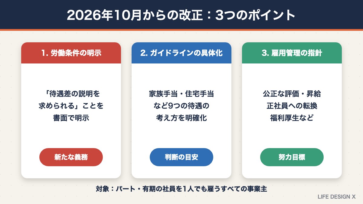 2026年10月からのパート・有期雇用のルール改正の3つのポイント