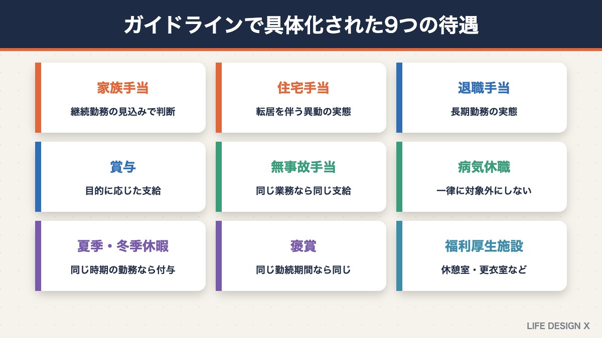 同一労働同一賃金ガイドラインで具体化された9つの待遇