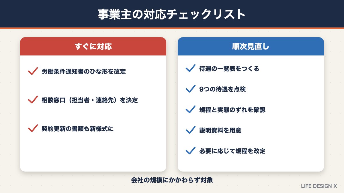 パート・有期雇用のルール改正で事業主が対応すべきこと