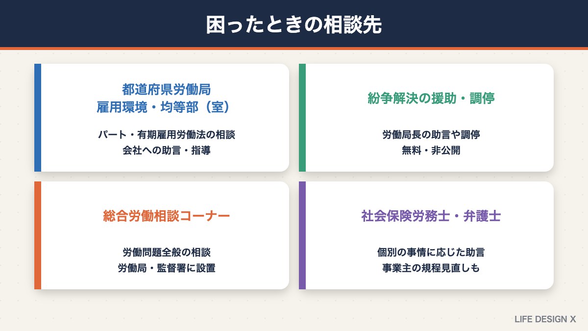 パート・有期雇用の待遇に関する相談先