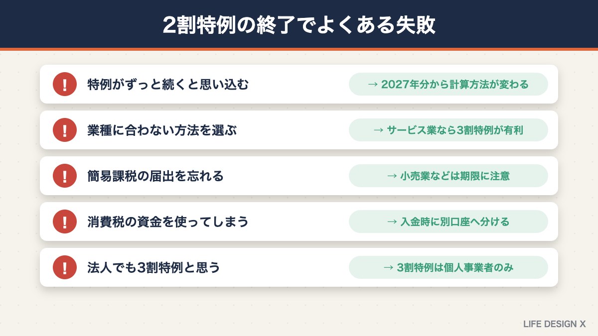 2割特例の終了でよくある失敗と対策